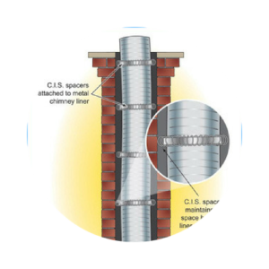 centering and chimney spacing